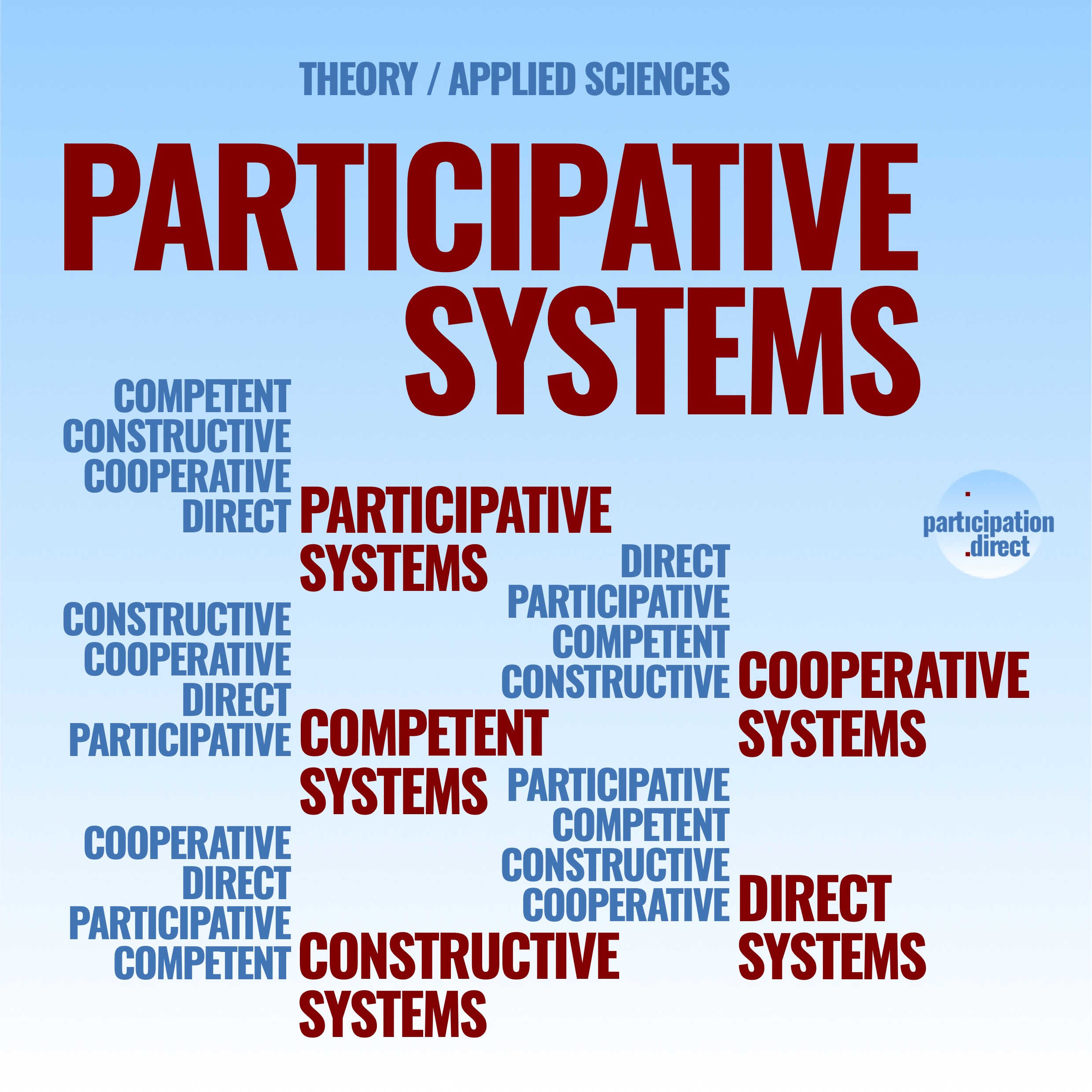 systems .participative .competent .constructive .cooperative .direct